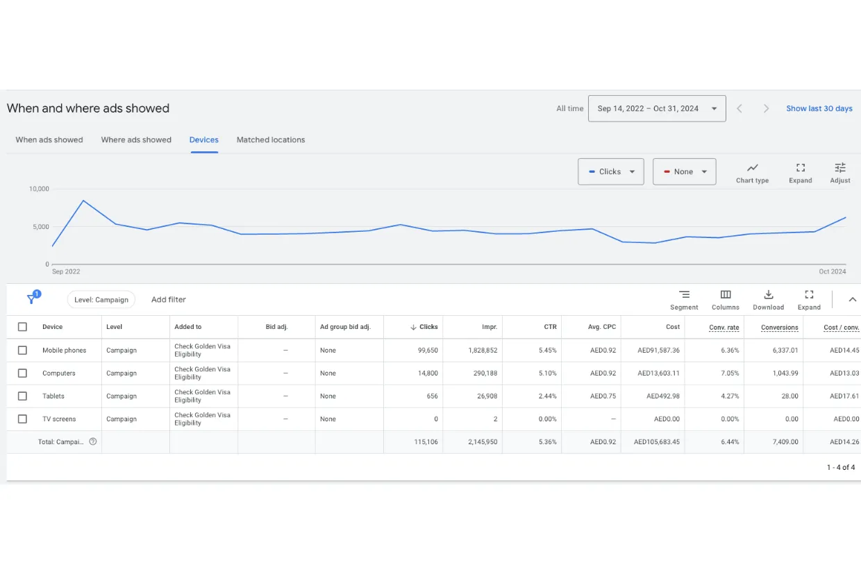 Alriyady Corporate Services screenshot 5