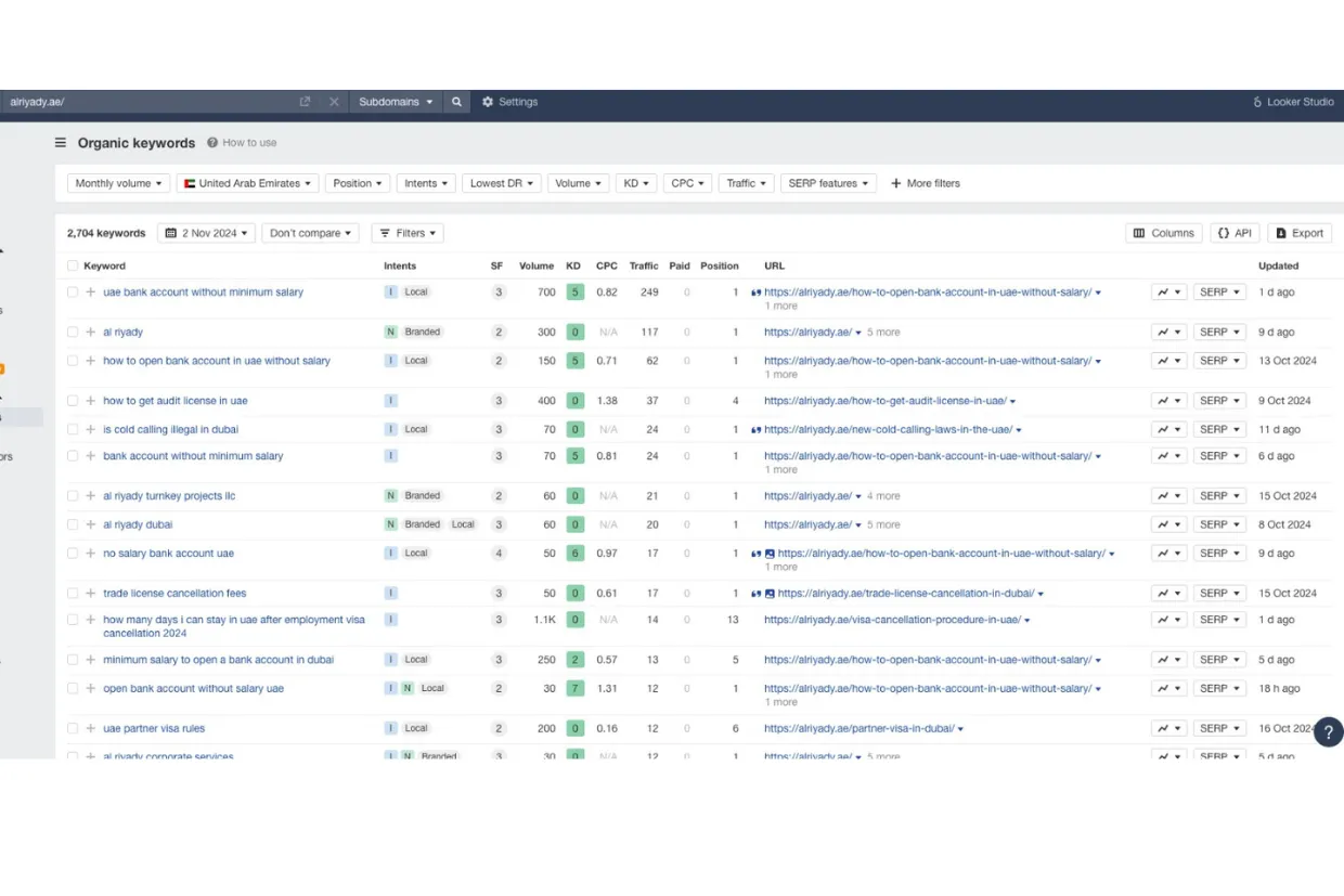 SEO for a Corporate Company screenshot 4