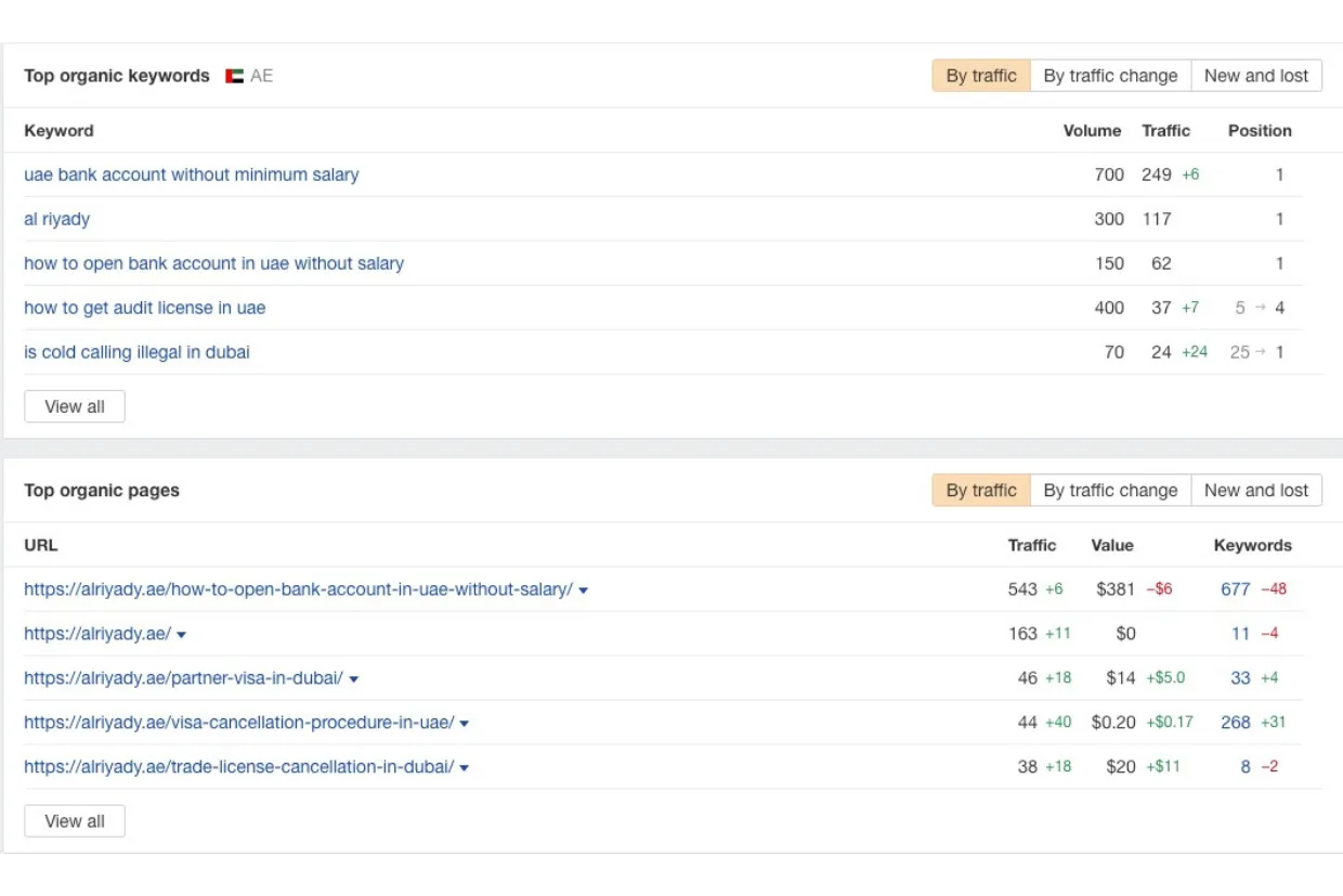 SEO for a Corporate Company screenshot 5