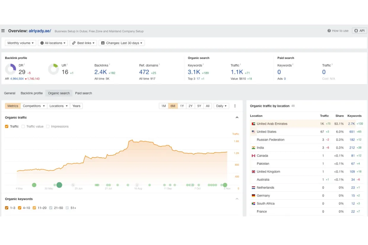 SEO for a Corporate Company screenshot 6
